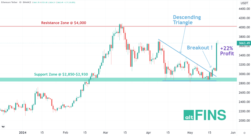 Eth Breakout With Logo V2.png