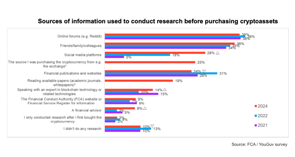 Fca Uk Crypto Survey.png