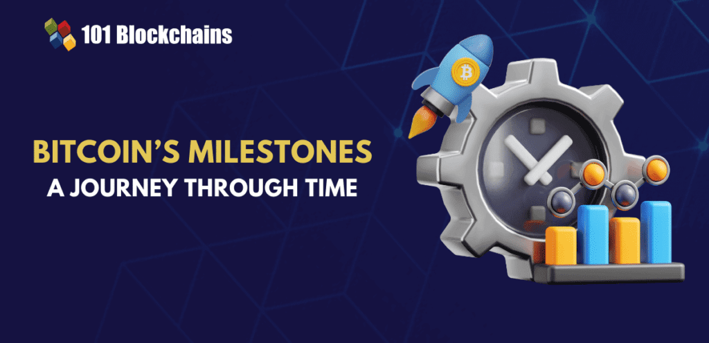 Bitcoins Milestones.png