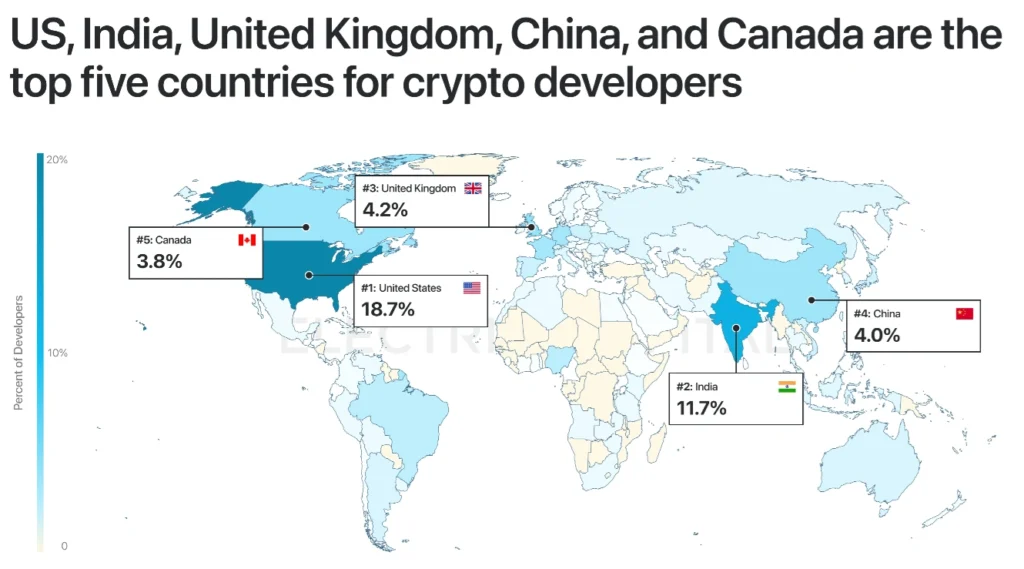 Top Five Countries For Crypto Developers.webp.webp