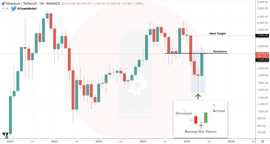 Ethereum chart from crypto bullet.jpeg